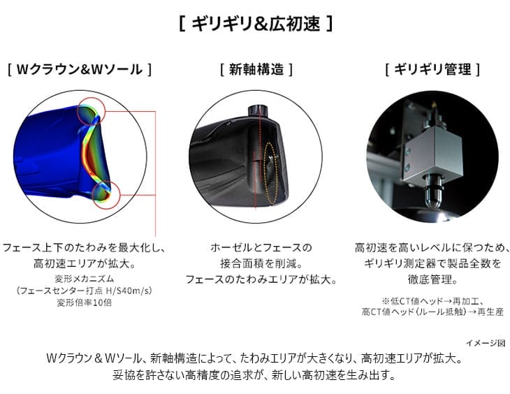 【公式】 【工房カスタム】PRGR RS F ドライバー RS JUST[DW]プロギアPRGR VECTOR ベクター DW デザインチューニング 【1818159354】(65340円)
