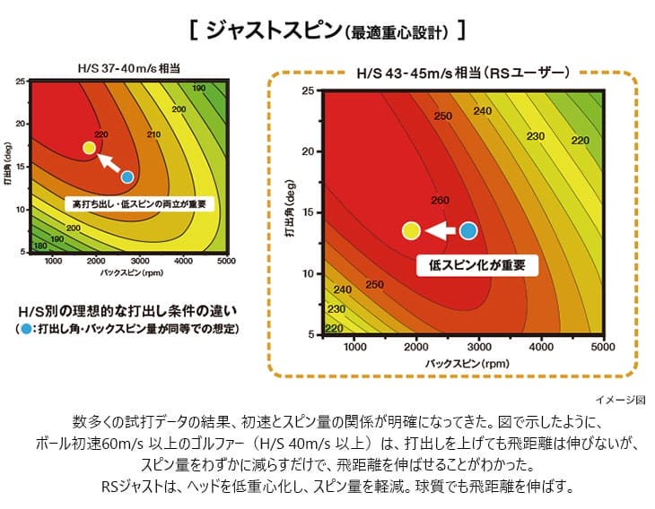 【公式】 【工房カスタム】PRGR RS F ドライバー RS JUST[DW]プロギアPRGR VECTOR ベクター DW デザインチューニング 【1818159354】(65340円)
