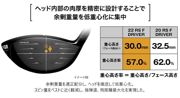 【公式】 【工房カスタム】PRGR RS F ドライバー RS JUST[DW]プロギアPRGR VECTOR ベクター DW デザインチューニング 【1818159354】(65340円)
