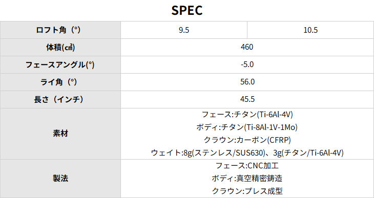 【公式】 【工房カスタム】PRGR RS F ドライバー RS JUST[DW]プロギアPRGR VECTOR ベクター DW デザインチューニング 【1818159354】(65340円)
