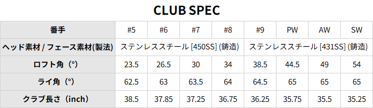 【ほぼ未使用】 STEALTH HD ステルスHD アイアン5本set(6I-PW)[6P]テーラーメイドTaylorMade TRAVIL IRON トラビルアイアン Fujikura フジクラ 【I2622552212】(94248円)
