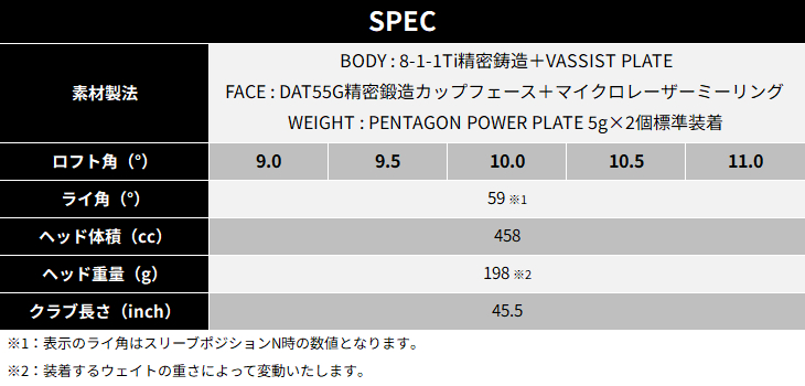 BALDO（バルド） BALDO 2025 TT DRIVER GT6 SHALLOW ドライバー[DW