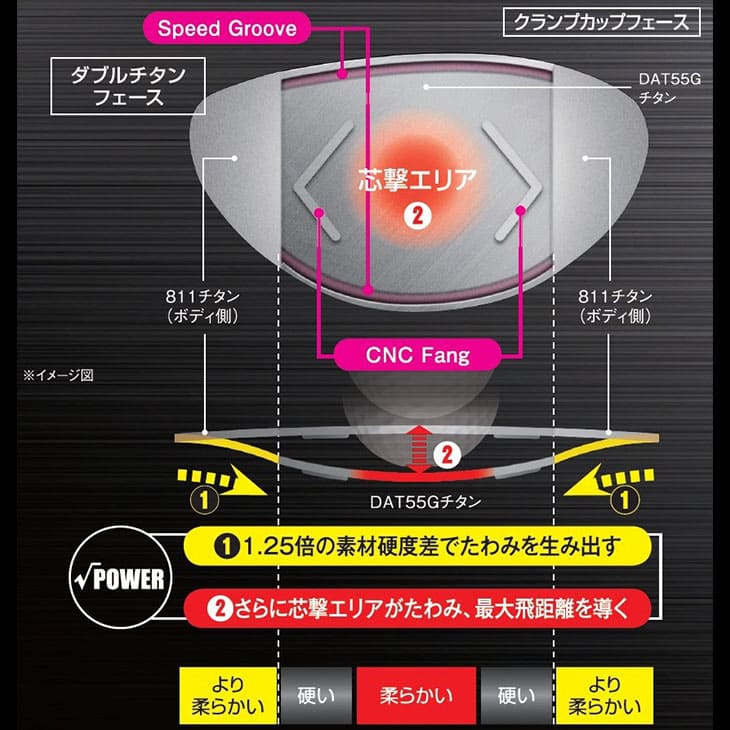 お買い得！ RomaRo/ロマロ/【ドラコン用】Ray V-V1ドライバー/VANQUISH/バンキッシュ/ヴァンキッシュ/三菱ケミカル 【GMS1325049438】(47619円)