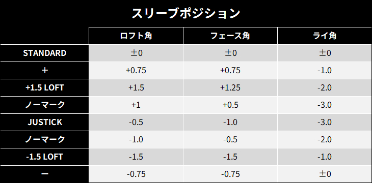 911　プロシード ユーティリティ スチールファイバー 21° PROCEED DOUBLE-R HYBRID UT ハイブリッドユーティリティ[UT