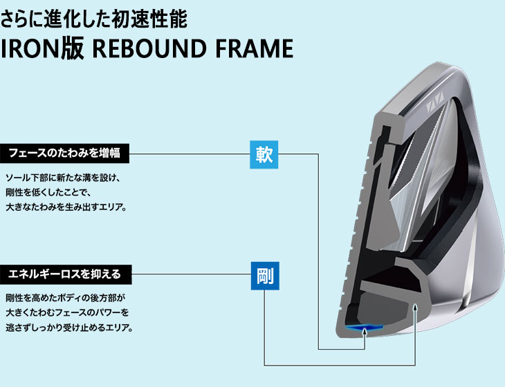 XXIO 14 XXIO14+ アイアン5本set(6I-PW) ゼクシオ14プラス[6P