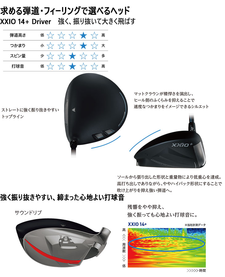 XXIO XXIO14+ ドライバー 2025年モデル ゼクシオ14プラス[DW