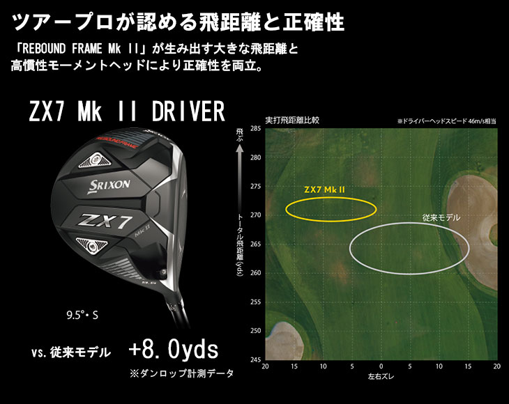 ZX（スリクソン） SRIXON ZX7 Mk2 ドライバー [DW]スリクソンSRIXON