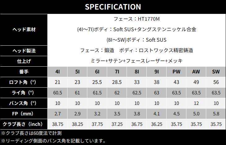 ZX（スリクソン） SRIXON ZXi4 IRON アイアン単品(4I/5I/AW/SW
