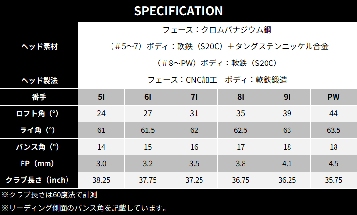 ZXi ZXi5 ブラッククロム アイアン6本set(5I-PW)[5P]スリクソン