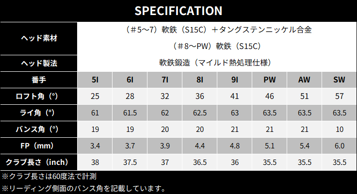 ZXi ZXi7 ブラッククロム アイアン6本set(5I-PW)[5P]スリクソンSRIXON