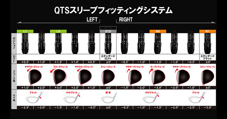 Srixon - スリクソンユーティリティースリーブ アッタスMB HY ハイブリッド ZX（スリクソン） SRIXON ZXi HYBRID ハイブリッド 右用[UT