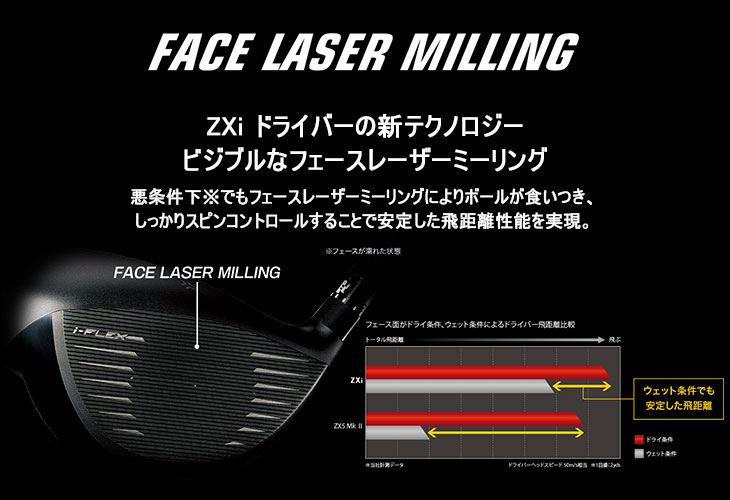 ZX（スリクソン） SRIXON ZXi LS DRIVER ドライバー 右用[DW