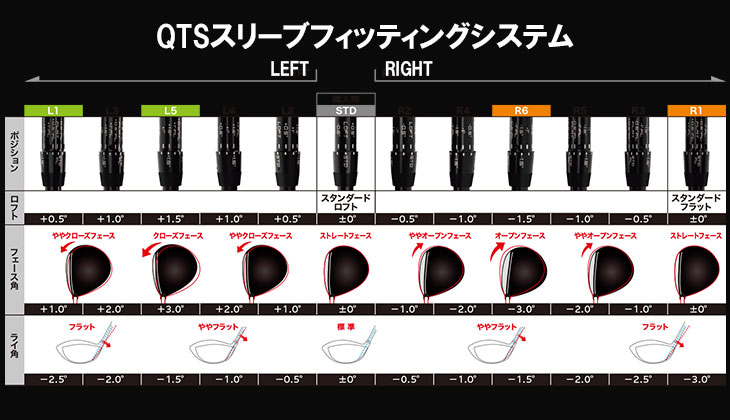 新品 VANQUISH VV 5R シャフト単品 三菱ケミカル -試打刻印- ZX（スリクソン） SRIXON ZXi TR DRIVER ドライバー 右用[DW
