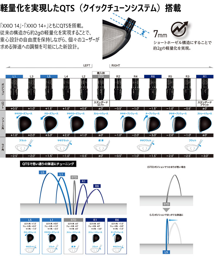 XXIO 【高反発加工】XXIO 14 Driver ゼクシオ14 ドライバー [COR