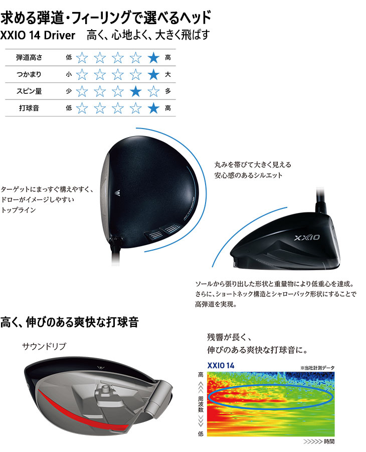 XXIO 【高反発加工】XXIO 14 Driver ゼクシオ14 ドライバー [COR