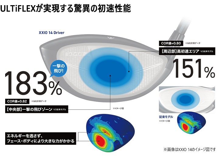 XXIO 【高反発加工】XXIO 14+ Driver ゼクシオ14プラス ドライバー