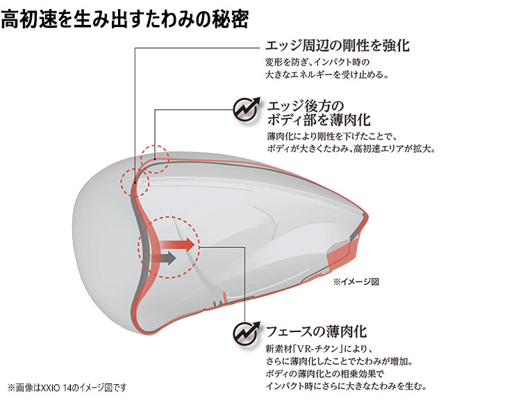 XXIO 【高反発加工】XXIO 14+ Driver ゼクシオ14プラス ドライバー
