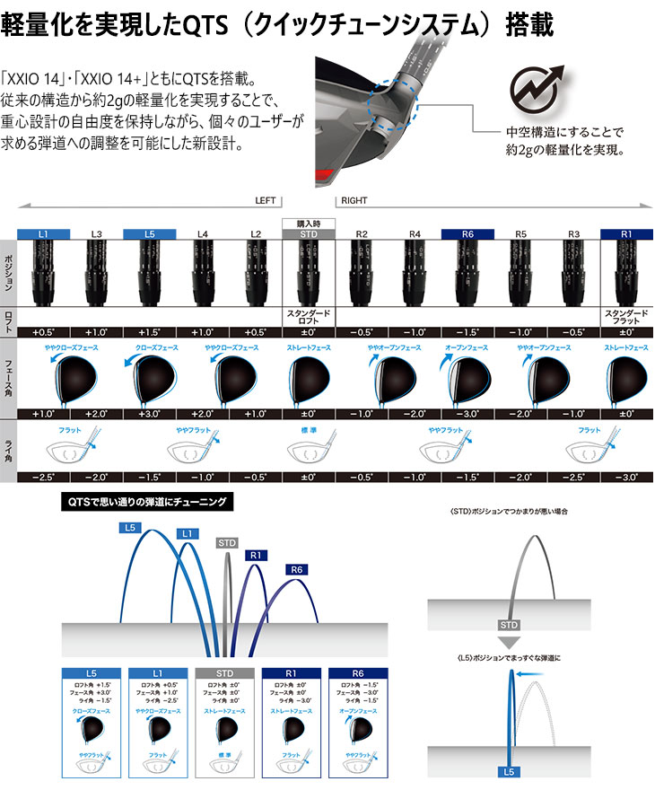 XXIO 【高反発加工】XXIO 14+ Driver ゼクシオ14プラス ドライバー