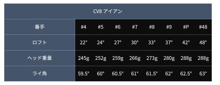 エミリッドバハマ Carlvinson CV8 IRON #4、#48(単品) EMILLID BAHAMA