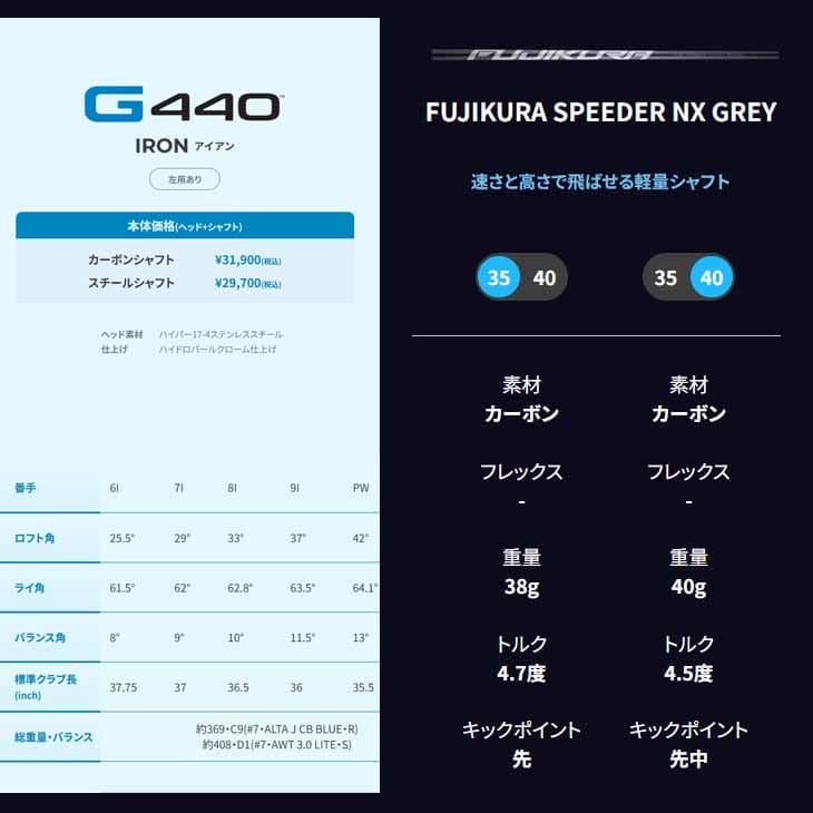 PING（ピン） 【在庫品即納】ピン G440 アイアン 6-9PW 5本セット IR