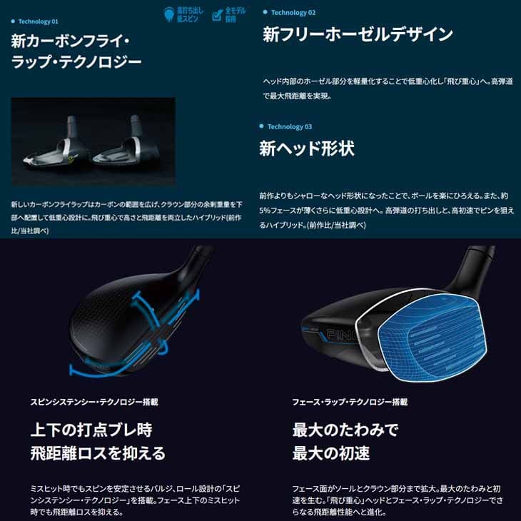 PING（ピン） 【在庫品即納】ピン G440 ハイブリッド ユーティリティHB