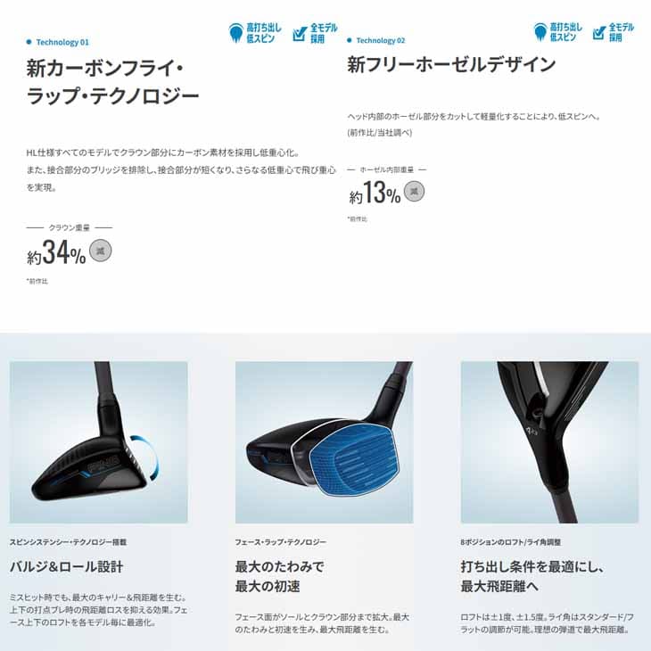PING（ピン） 【在庫品即納】ピン G440 ハイローンチ ハイブリッド