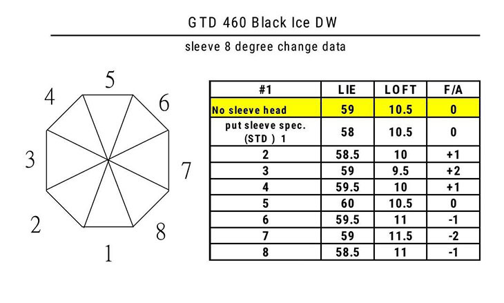 GTD/GTD Black Ice 460 DRIVER/George Takei Design/ドライバー/ループ