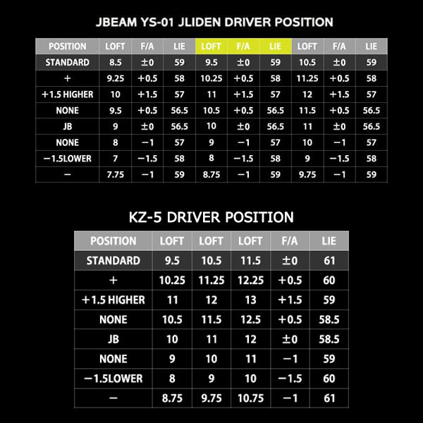 JBEAM スリーブ付シャフト ドライバー用スリーブ REGENESIS LY