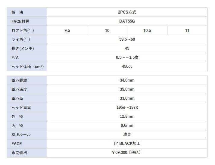 JBEAM BM RT BLACK DRIVER/ドライバー/CRAZY_9_Dia/CRAZY/クレイジー