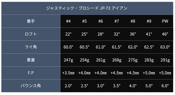 JUSTICK/PROCEED/JP FORGED IRON/JP-73/2021年/プロシード/4番単品