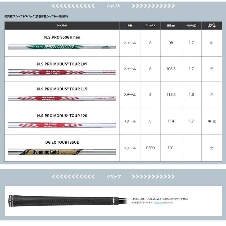 PING BlueprintT 5〜W（Pw）セット PING（ピン） 【受注生産】BLUEPRINT T アイアン 5-9PW 6本セット[5P