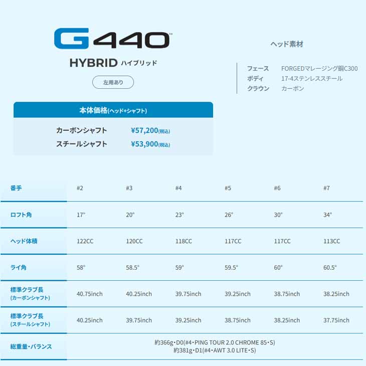 PING（ピン） 【受注生産】ピン PING G440 ハイブリッド