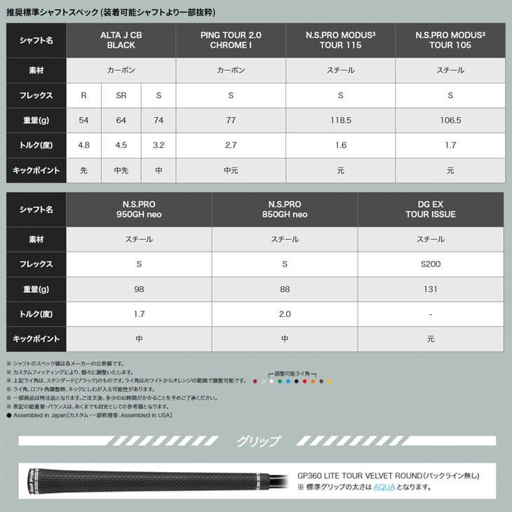 受注生産】PING ピン i230 IRON アイアン5-9PW 6本セット 左あり