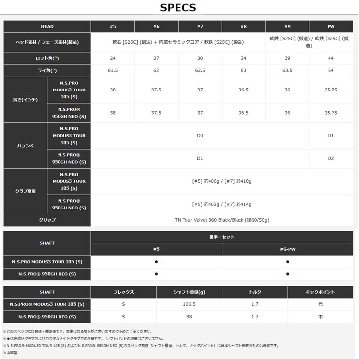 TaylorMade（テーラーメイド） 【受注生産】テーラーメイド P8CB