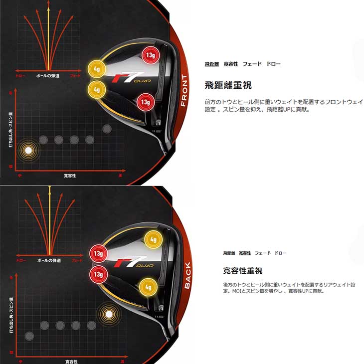 TaylorMade（テーラーメイド） 【受注生産】テーラーメイド r7 QUAD