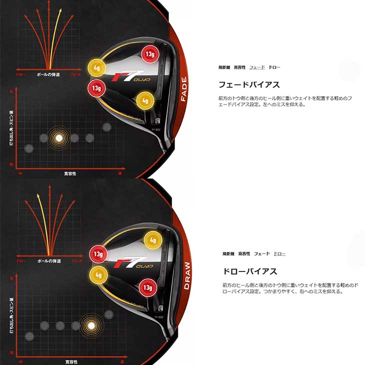 TaylorMade（テーラーメイド） 【受注生産】テーラーメイド r7 QUAD
