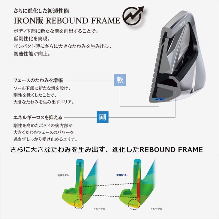 XXIO 【受注生産】ダンロップ ゼクシオ14プラス アイアン 6-PW 5本