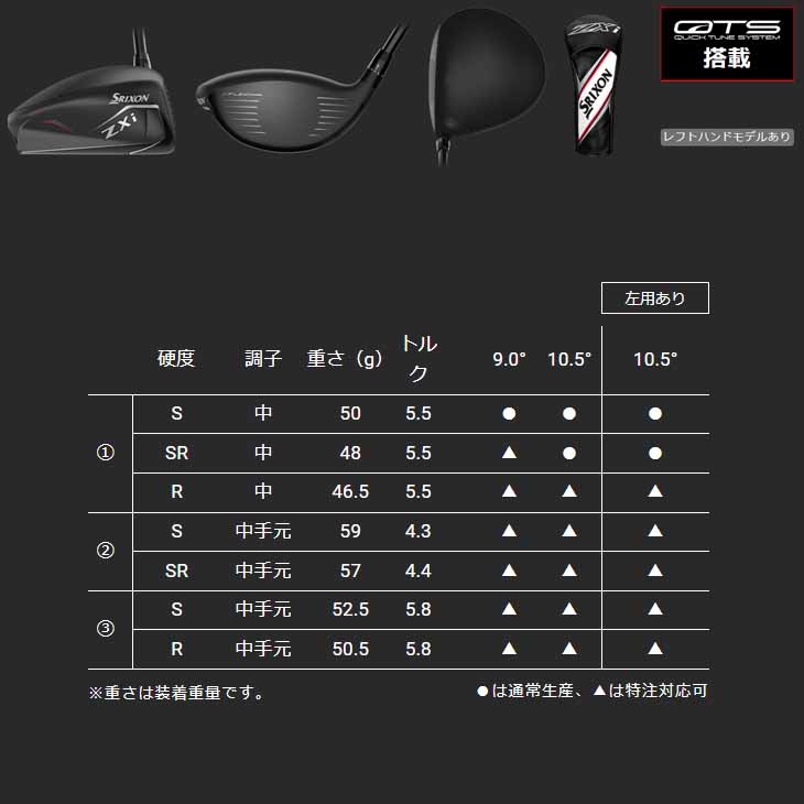 i様オーダーページ SRIXON 【1本から注文可能・メーカーカスタム】 スリクソン ZXi5