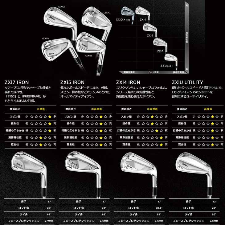 スリクソン Zシリーズ 【受注生産】スリクソン ZXi5 IRON アイアン