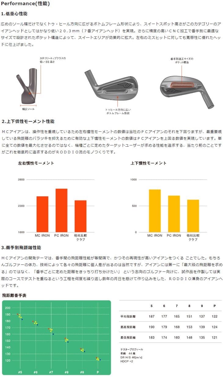 Iron MC Series ロッディオアイアンMC 4本セット(7I〜PW)[7P