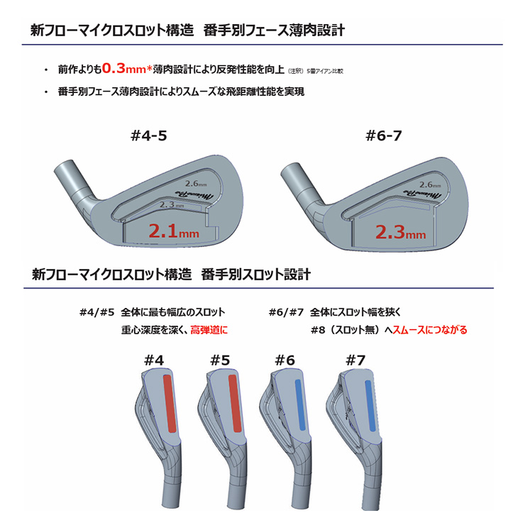 在庫品即納】【リシャフト対応可能】2023年純正 Mizuno Pro 243