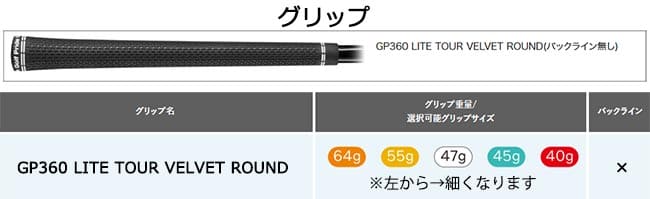 OVDGOLFオリジナル】純正品をリシャフト ピン PING BLUEPRINT S IRON