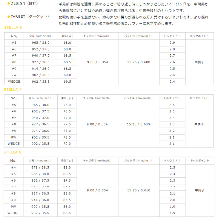 PC FORGED 6-Pw 7-QW(5本set) カラーオーダー対応[6P]ロッディオRODDIO