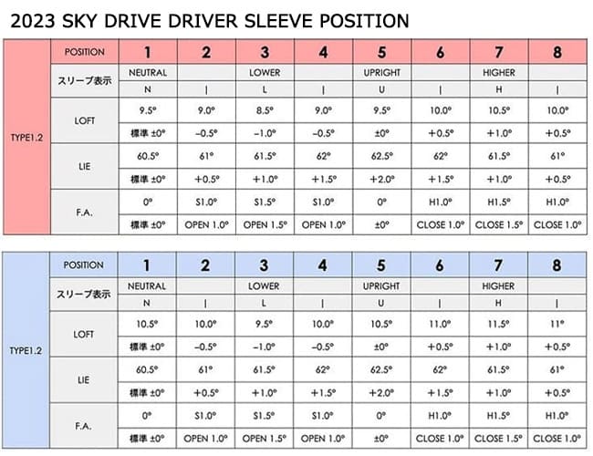 バルド BALDO 2023 SKY DRIVE DRIVER ドライバー N.S.