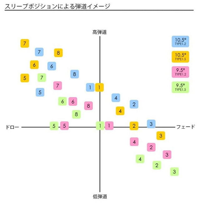 バルド BALDO 2023 SKY DRIVE DRIVER ドライバー N.S.