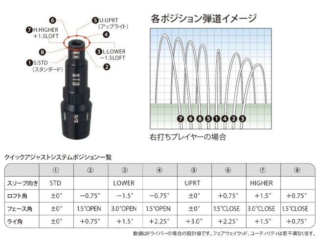 ヨネックス  EZONE イーゾーン GT 425 ドライバー  10.5度