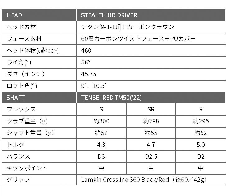TaylorMade（テーラーメイド） 【あすつく】TaylorMade 2022年 日本