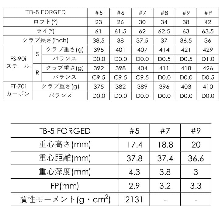 受注生産】フォーティーン TB-5 FORGED アイアン 6-PW 5本セット