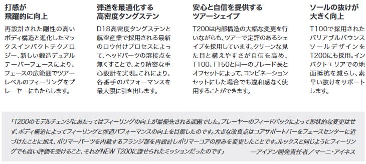 【在庫品即納】【工房カスタム】タイトリスト T200 アイアン単品(W48) 2023年モデル タイトリスト Titleist [JC]  N.S.PRO 105T S 日本シャフト