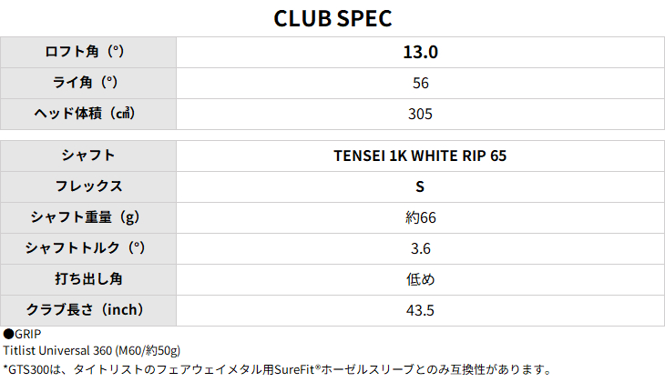 Titleist（タイトリスト） Titleist GTS300 MiniDriver ミニドライバー